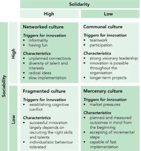 Figure 2.2 | Organizational culture matrix (Goffee & Jones, 2006) 