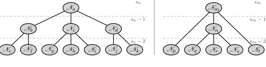 Figure 2: Balanced and imbalanced cover trees.