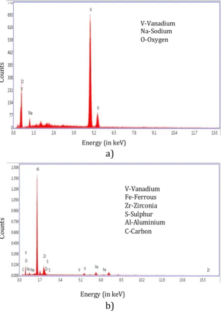 Fig. 11. XRD patterns of the as-sprayed coating samples. 