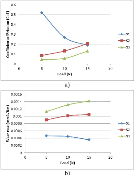 Fig. 2. a) Cohesive, b) Adhesive, c) Combination of the adhesive and cohesive mode of failure