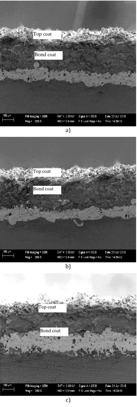 Fig. 7. Cross-sectional SEM image of coating for the specimen: a) S1, b) S2, and c) S3 after hot Corrosion test