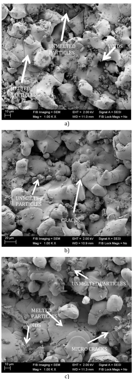 Fig. 8. Morphology of as-sprayed coating for the Specimen: a) S1, b) S2, and c) S3.  