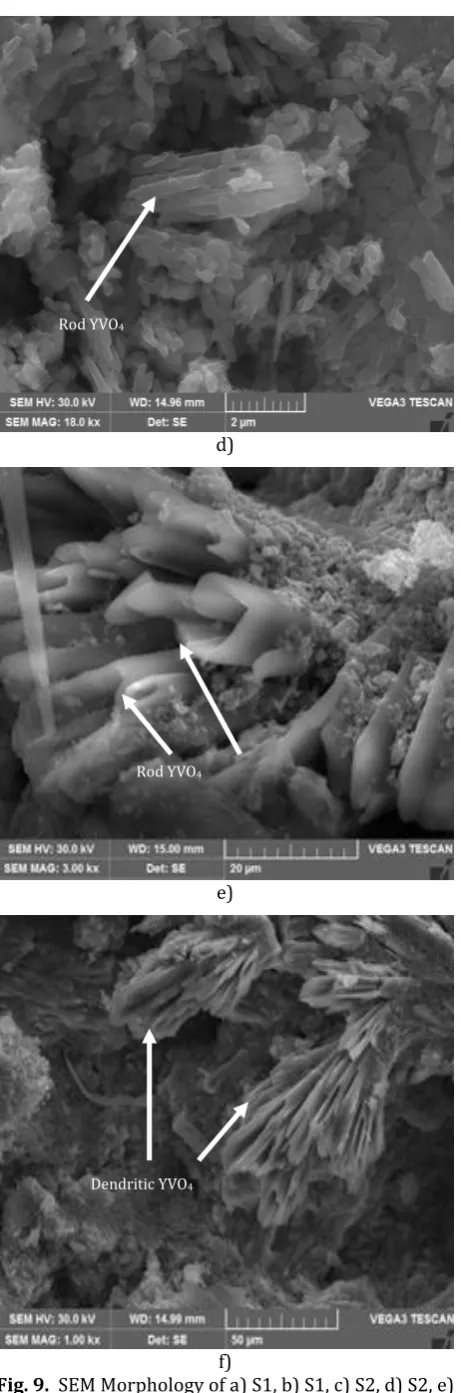 Fig. 9.  SEM Morphology of a) S1, b) S1, c) S2, d) S2, e) S3, and f) S3 coated samples after hot corrosion test