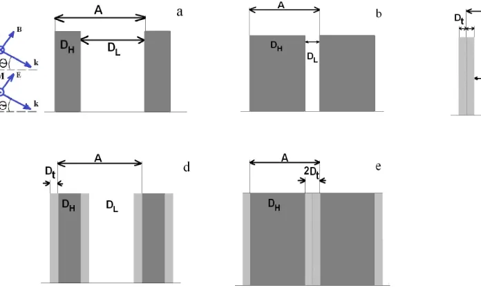 Table 1. Maximum value of filling fraction LimfSi for different values of t-layer thickness, Dt , required for GM calculations of a three-component PC with lattice period A