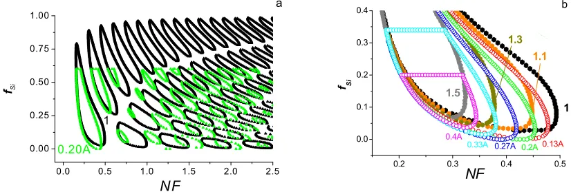 Fig.2. a) The GMs for two-component PC with optical contrasts N=3.42/1 (1) and for three-component PC with t-layer with Nt=1.5 and Dt =0.20A (0.20A) in a wide range of NF