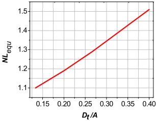 Fig. 4. The ODB’s width (filled rectangles) and the transmission spectra T for the first PBGs at incident angles of 0o and 85o for two-component PC (denoted as 2comp) with optical contrasts (a) 3.42/1 and (b) 3.42/1.3, and three-component PC (denoted as 3c