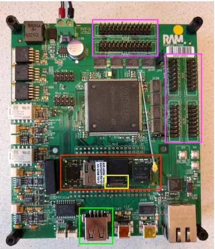 Figure 2.3: RaMstix board with colored boxes indicating the Gumstix (red) and the possible cameraconnections