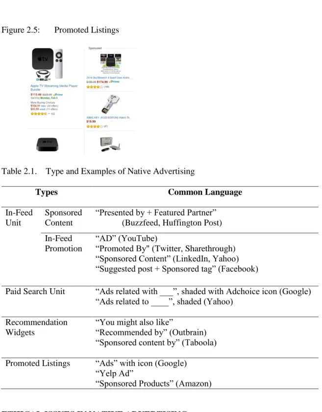 Figure 2.5:  Promoted Listings         
