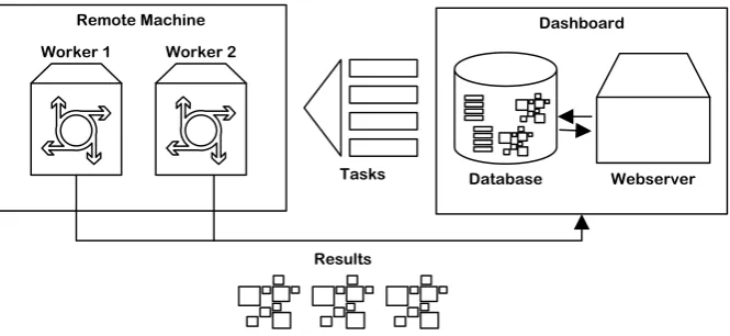 Figure 2 Illustration of worker and dashboard interaction 