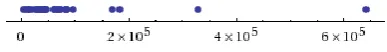 Figure 7 Distribution of character counts in repository papers 