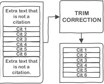 Figure 9 Schematic working of the TrimCorrection 