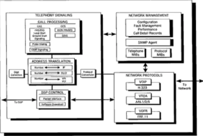 Figure 6. Signaling Software