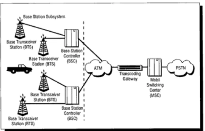 Figure 3. Cellular Network Interworking Application