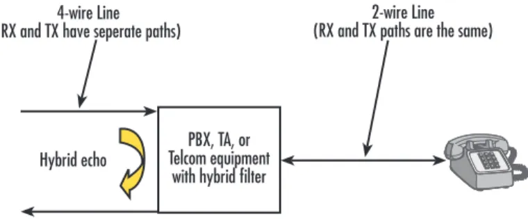 Figure 1. Acoustic Echo