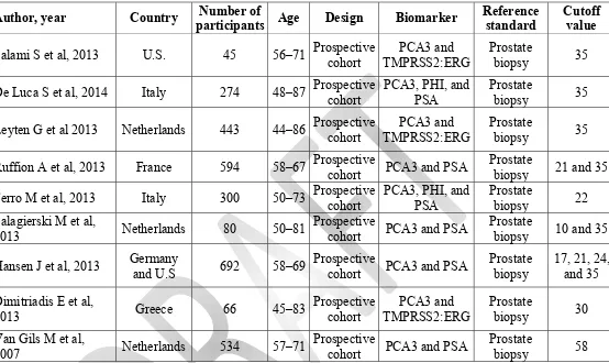 Table 1. Characteristics of the included studies 