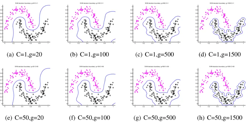 Figure 3: Decision boundaries produced by SVM and EE with common parameters on oursynthetic data.