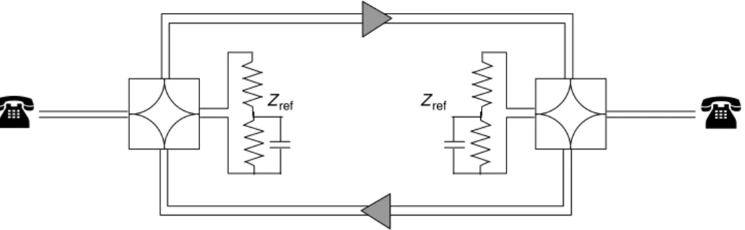 Figure 3.11 Line amplification in the 4-wire path.