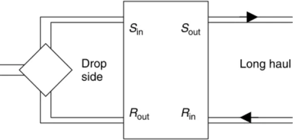 Figure 3.13 Reference points for echo measurement.