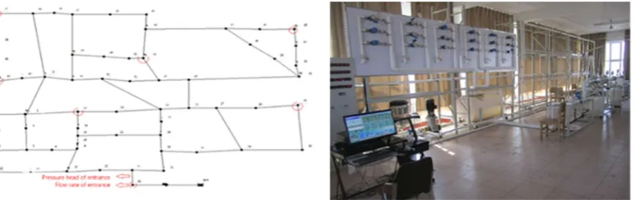 Figure 1. The EPANET model with 7 specified leaks marked by red circle (left) and 