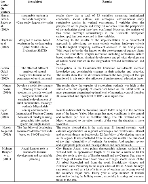 Table 1- National studies in the field of research  