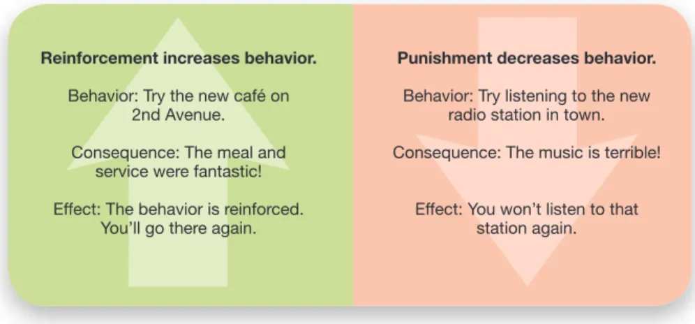 Table 6.1  ::    Major Differences Between Classical and Operant Conditioning 