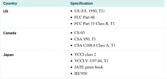 Table 7.  Digital T1/E1 Packet Voice Trunk Network Module T1 Interface Country Approval 