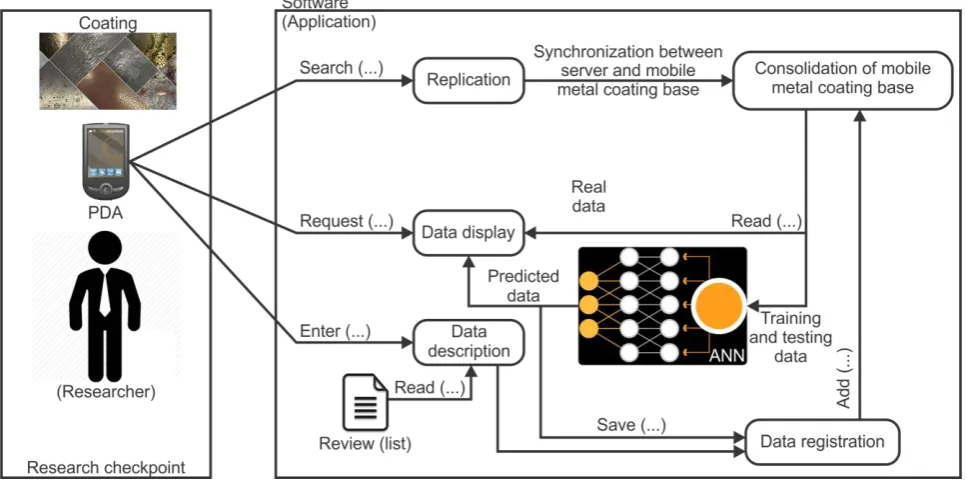 Fig. 5. Appearance of the created neural network with two layers.  