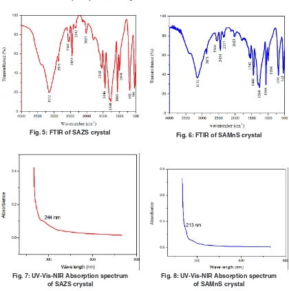 Fig. 5: Ftir of SAZS crystal