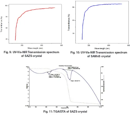 Fig. 9: uV-Vis-nir transmission spectrum 