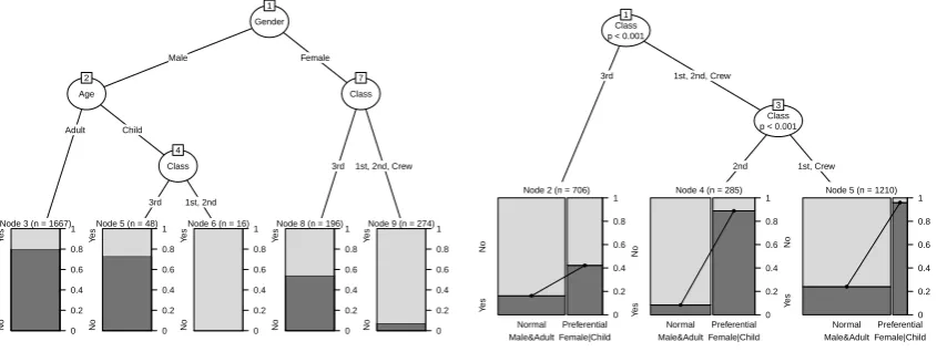 Table 1: Selected implementations of tree algorithms that can be interfaced through partykit