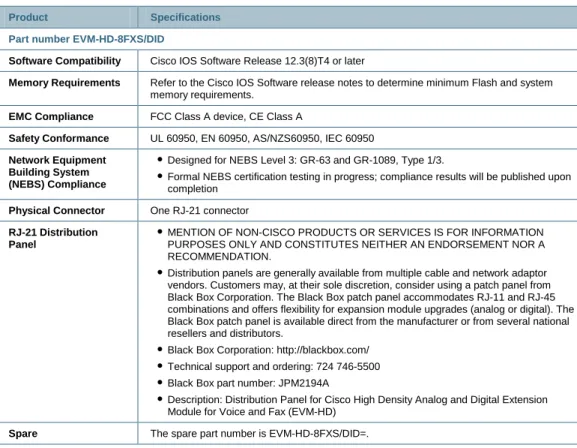 Table 5.  Specifications of 8-Port FXS and DID Voice and Fax Extension Module Baseboard 