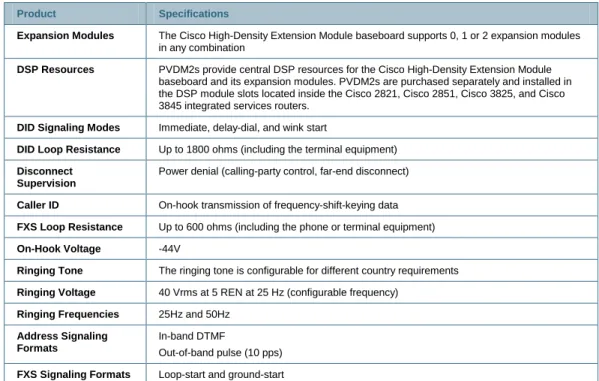 Table 6.  Table 6. Cisco 8-Port FXS Voice and Fax Expansion Module Specifications 