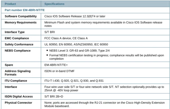 Table 7 gives specifications of the 4-port BRI expansion module. 