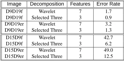 Table 2: Classiﬁcation results for test images