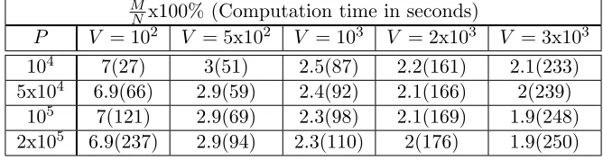 Table 1: The impact of varying P and V on the result of DeriveRS