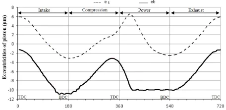 Fig. 9. Hydrodynamic pressure distribution in oil film at ψ = 395°.  