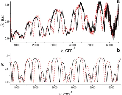 Fig. 10. The (a) experimental and (b) calculated reflection spectra in NIR range vs. wavelengths (from Fig.9)