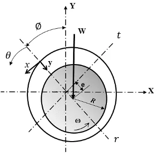 Figure 1 displays the configuration of the journal bearing geometry used in this study