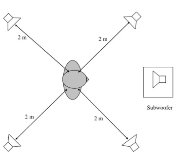 Figure 5.5.1: Loudspeaker arrangement for background noise simulation 