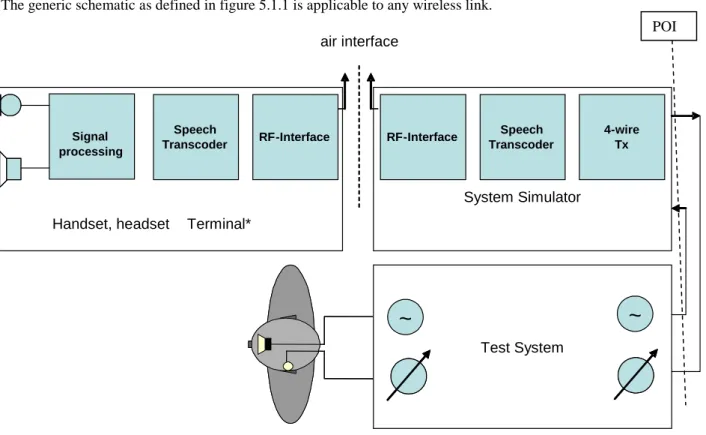 Figure 5.1.1: Set-up interface Handset, headset Terminal* 