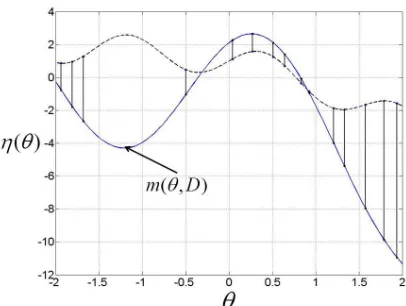 Figure 4: Illustration of the impact of optimizing β .