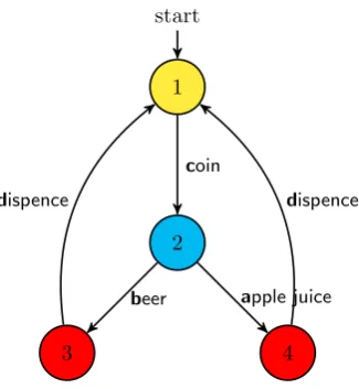 Figure 2.2: Machine 02