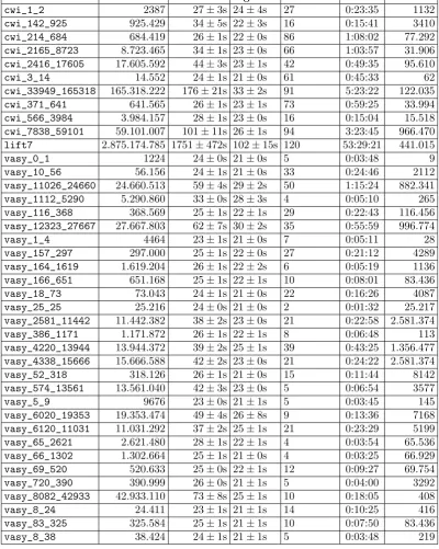 Table 6.1: Results for the strong bisimulation