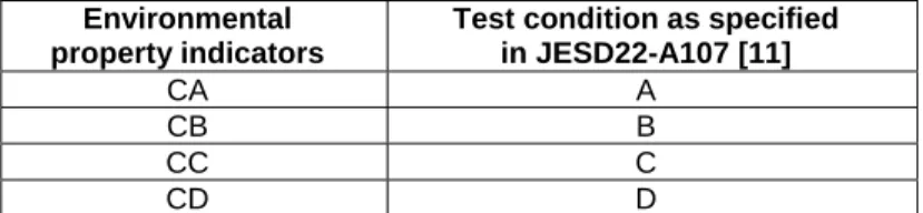 Table 5.5.1  Environmental  