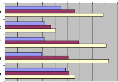 Figure 2: Estimated economic cost of electricity generation of projects  financed by the EIB in the 1990s, based on the actual prices of  