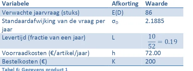 Tabel 7: Bestelstrategie voor product PTM390EPRO 