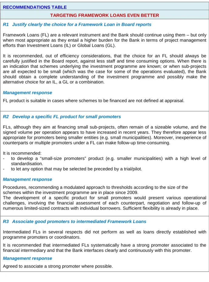 TABLE OF RECOMMENDATIONS 