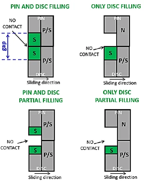 Fig. 3. An illustration of the secondary plateau formation order in a lowland on the disc surface