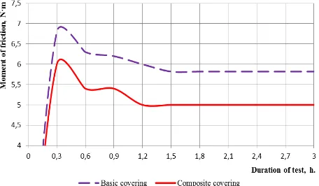 Fig. 6. Response surface.  