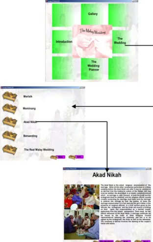 Figure 1.  An interactive multimedia application on Malaysian traditional weddings 